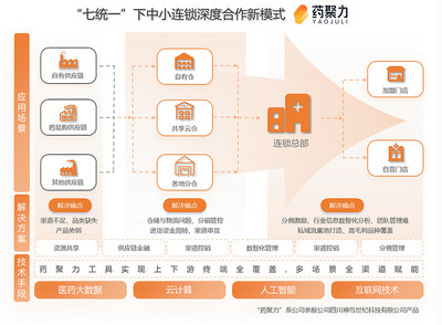 藥易購2024年報解讀 C端破局、大健康筑基，供應鏈創(chuàng)新打開成長天花板