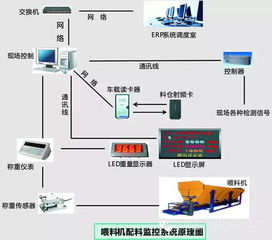 深圳孟川科技發(fā)布全新球磨機(jī)配料管理系統(tǒng)，引領(lǐng)工業(yè)智能化升級